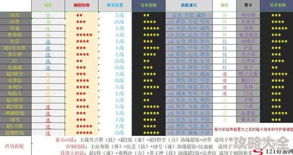 最新塞亚神龙珠升星材料表及全面升星策略深度解析