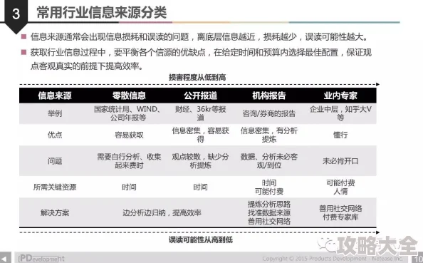 战略视角下的信息探索：深度剖析与实战应用分析