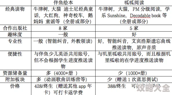 咸鱼之王八卦鱼深度剖析：八卦值投资与交换价值探索新解