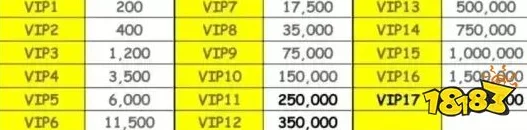 超冒险小镇物语2：VIP价格表v1-v15全等级解析与最新更新探索