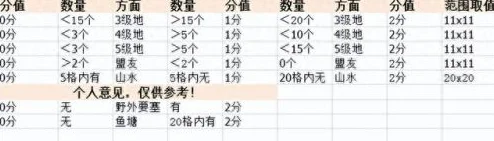 率土之滨战法升级全攻略：最新升级经验表详细解析与全面更新探索