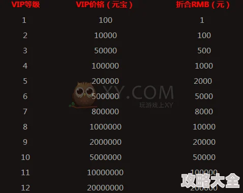 2025年传奇霸业手游月卡价格揭秘：黄金特权福利与性价比分析