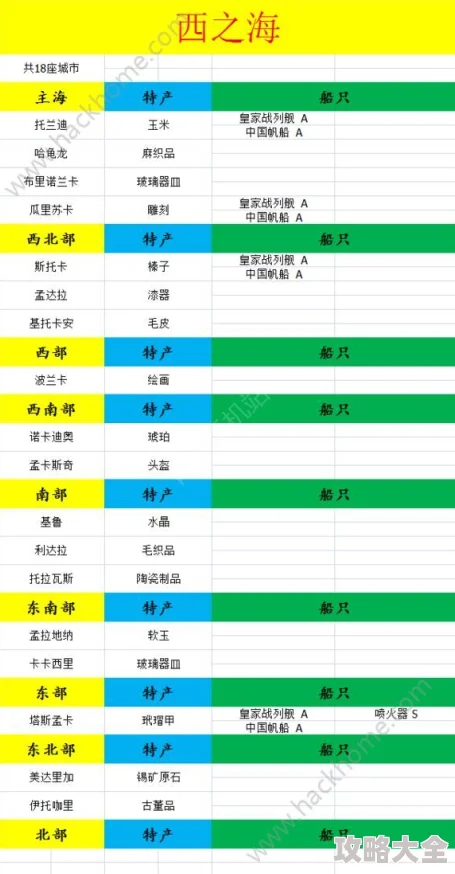 2025热门解读：小小航海士日出之海跑商绝技与特产全攻略