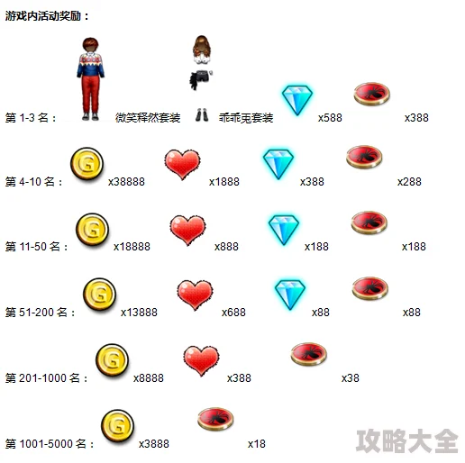 2025年理性消费新风尚：劲舞团手游绑定钻石高效消费攻略与热门趋势