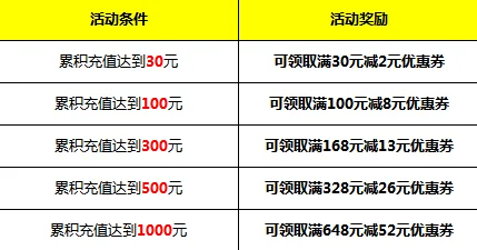 2025舰指太平洋平民高效充值攻略与最新福利详解