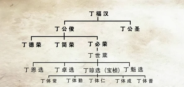 霍景潇其人其事探索分析：家族背景崛起之路与未来发展趋势