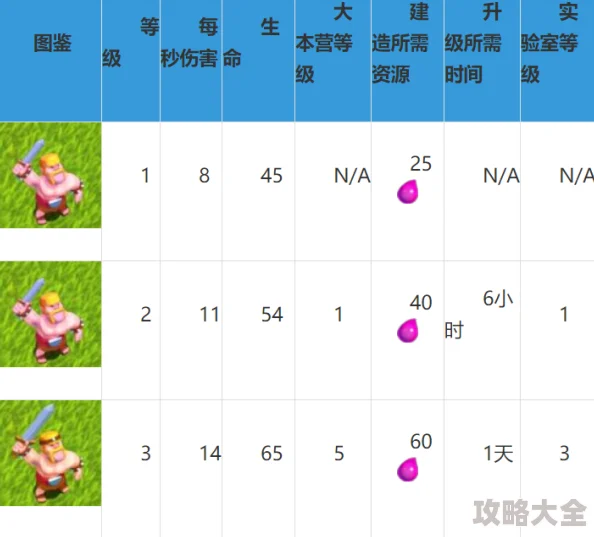 2025年部落冲突6月重大更新热图：全新兵种与防御等级资料抢先看