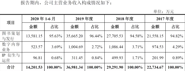 牛牛影视文化传媒有限公司2025年财务报告迈向元宇宙数字资产新篇章