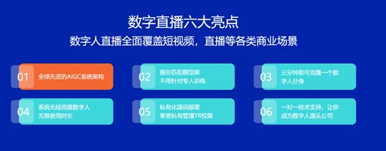 黄色一级免费2025电商新风口数字人直播带货引爆流量