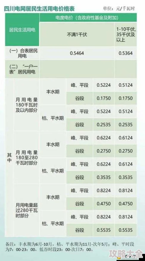 韩国三色电费推荐2024绿色能源补贴加码最高减免50%电费