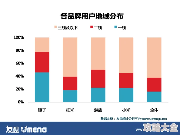 欧美一区2区三区3区公司市场细分及用户行为偏好探索分析