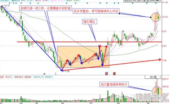 2025年九州天空城装备洗练终极技巧与最新趋势全览