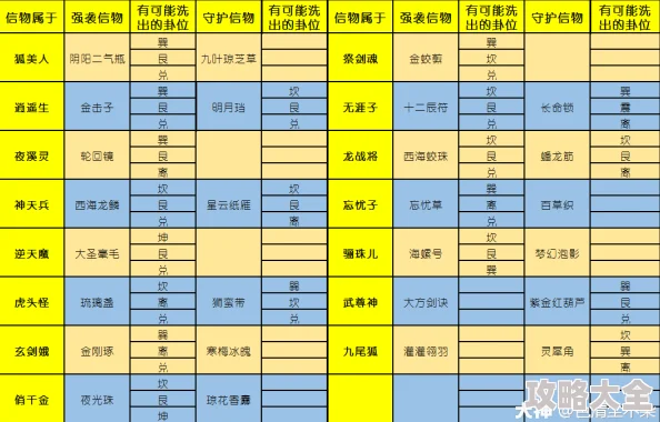 2025大话西游手游强封套装菩提属性全面详解与最新改动