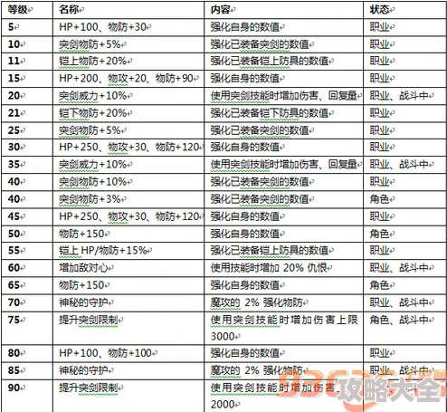 2025年战斗吧蘑菇君装备六种属性全面简析与新时代趋势