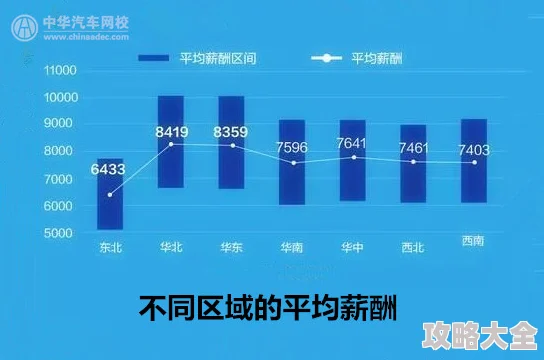 2025废土危行资深玩家建议：融合最新AR技术，新手必看全面攻略