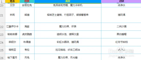 2025年热门手游《诺亚幻想》学员属性作用深度分析及趋势预测