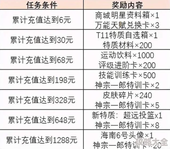 2025年蔚蓝少女手游宿舍玩法深度剖析与热门更新全面讲解