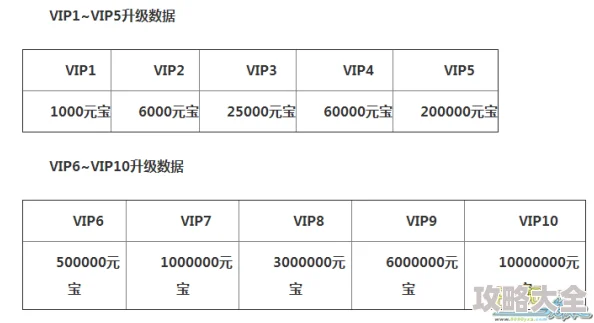 心动神仙道VIP价格，不同等级费用详解与性价比分析