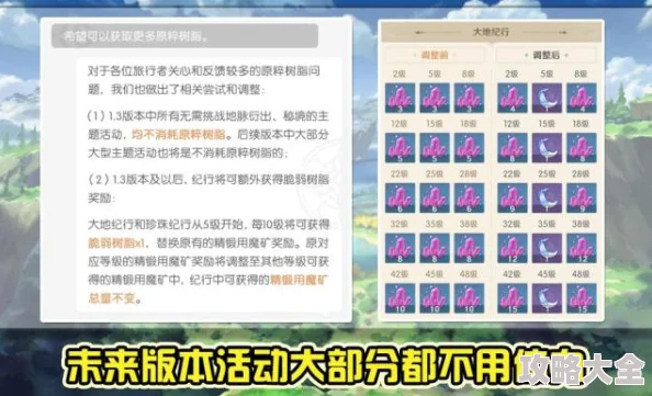 《原神》转服后月卡是否继续保留，玩家权益如何保障