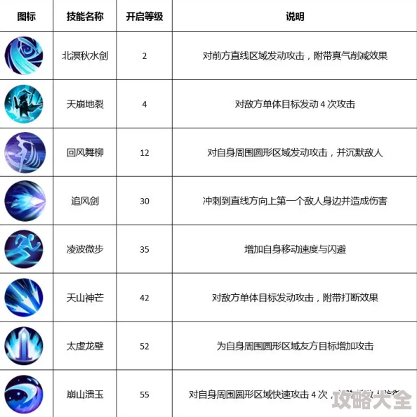 2025热门解读：那一剑江湖剑客实力如何？剑客技能全面详解与最新趋势