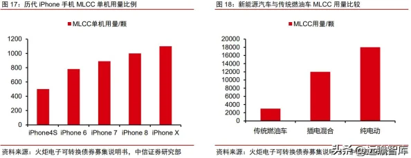 2025年火炬之光移动版VIP价格表全面介绍与最新热门福利讲解