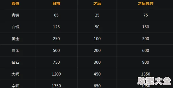 2025年守望先锋新赛季：热门竞技阵容搭配趋势与策略解析