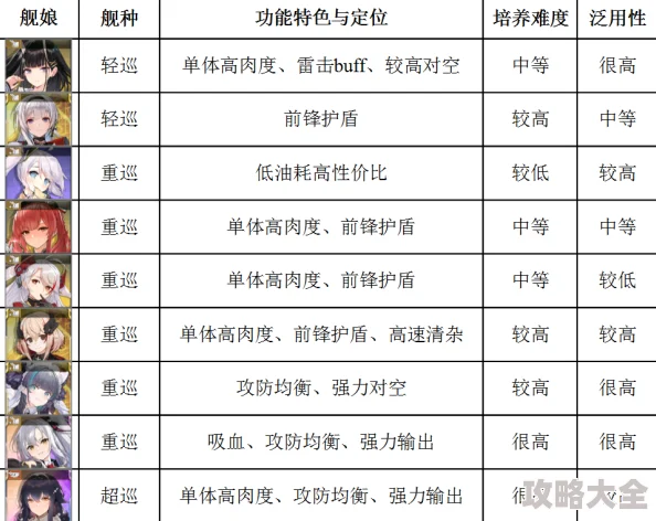 2025年碧蓝航线深度解析：侦查值定义、作用及热门战术应用