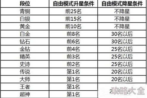 2025年球球大作战候补队员高效转正方法与技巧分享