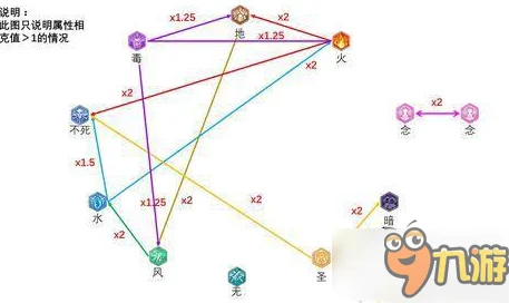 2025年仙境传说RO元素属性相克表全面介绍与策略分析