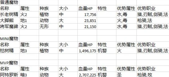 2025年仙境传说RO元素属性相克表全面介绍与策略分析