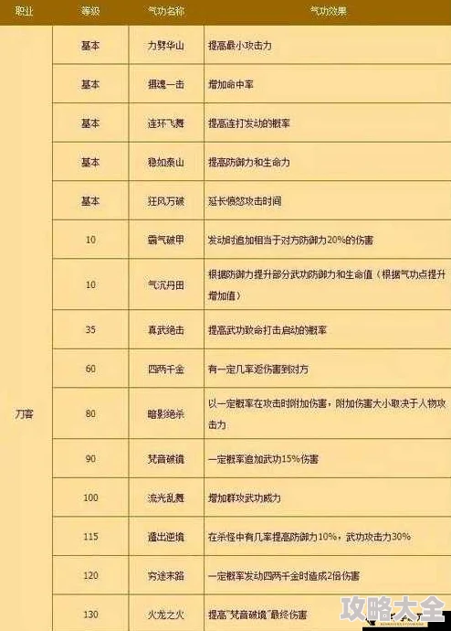 2025年热门手游《热血江湖》全新历练系统深度解析：收藏天下至宝，揭秘绝世秘籍