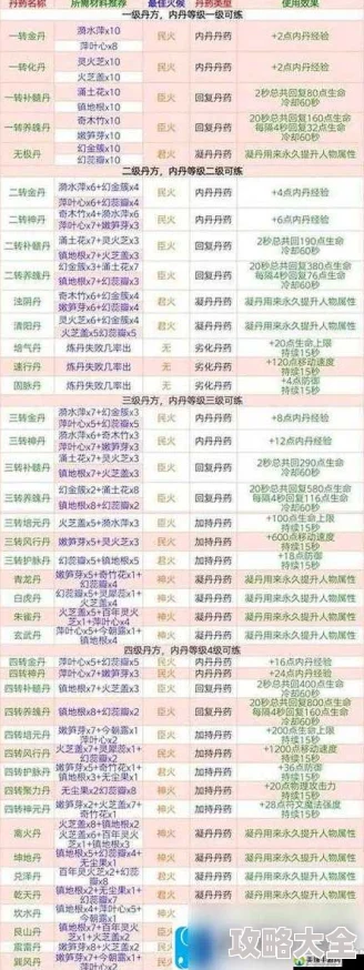 2025年热门游戏攻略：创造与魔法抄家方法全面详解与最新技巧分享