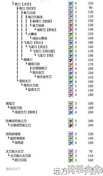 怪物猎人4G：深度解析哪个武器最厉害