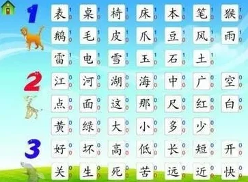 部首组字游戏大合集：2025年不花钱的精选部首组字游戏都有哪些