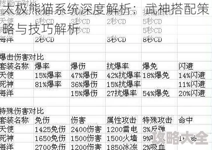 手游太极熊猫：高效装备与武神搭配策略指南