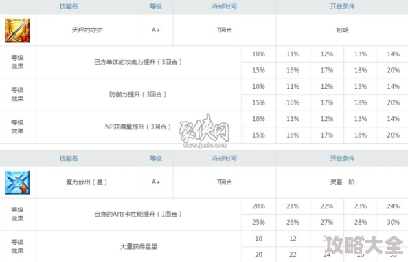 星痕共鸣：森语者技能强度全面解析与评测