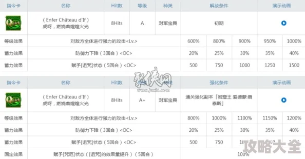 星痕共鸣：森语者技能强度全面解析与评测