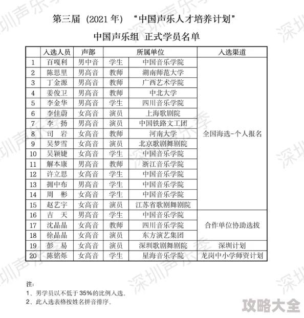 风主在游戏中的培养价值如何？