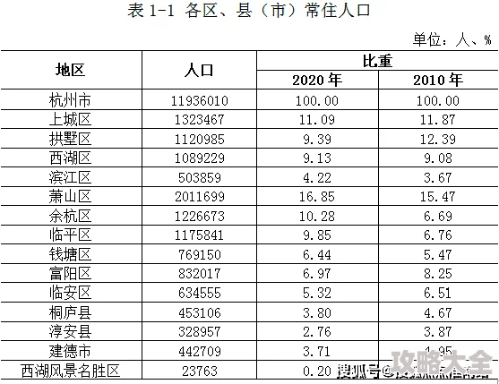 能否搬家问题解答：龙族幻想中如何更换房子